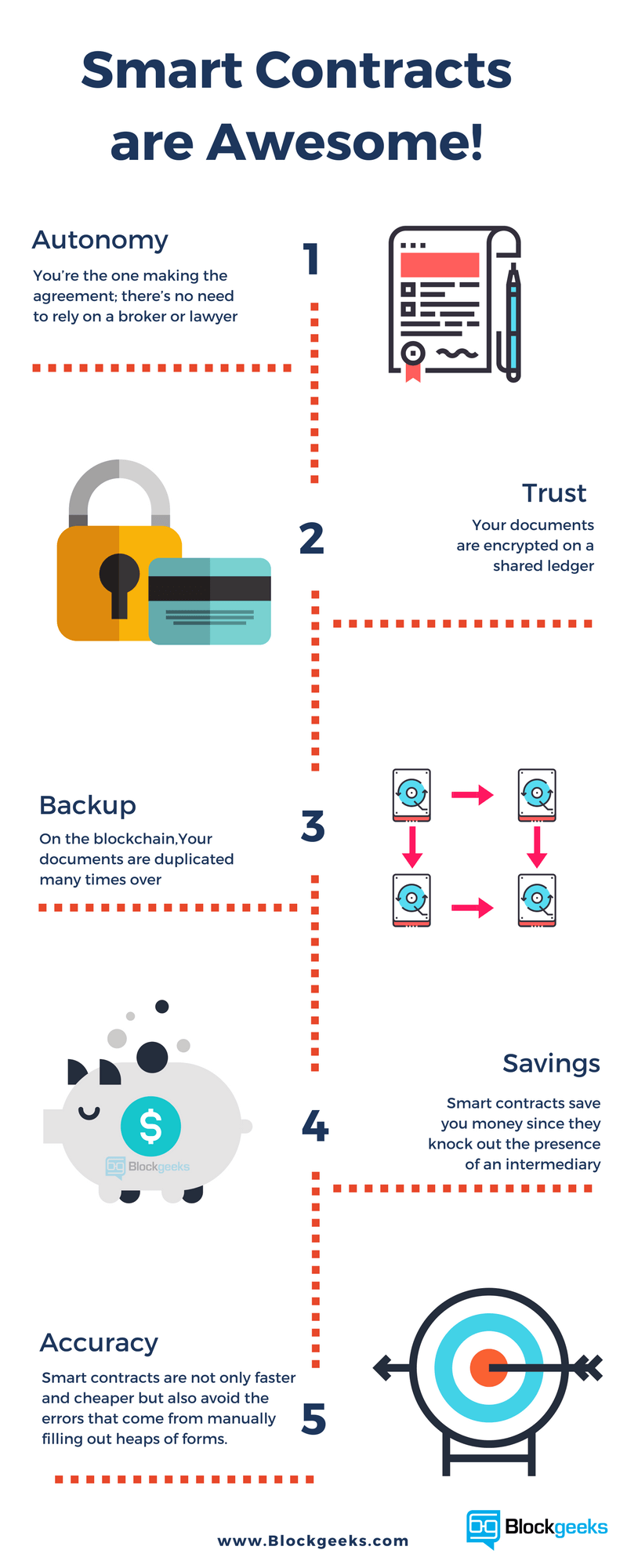 smart contracts infographic
