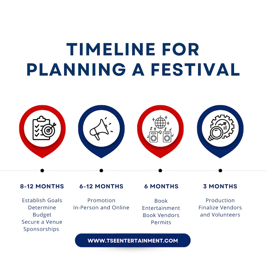 planning a festival