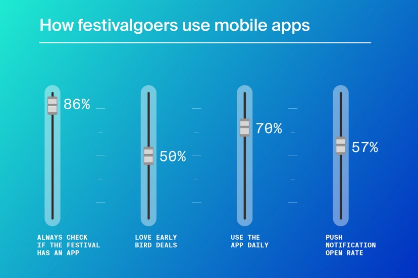 event app, festival app, 