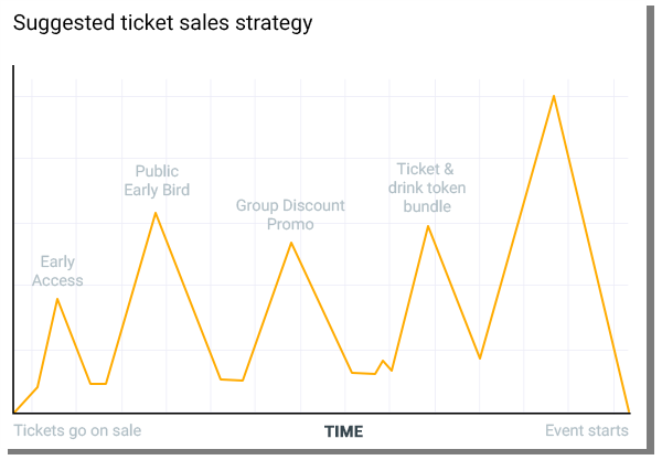 entertainment events ticketing sales