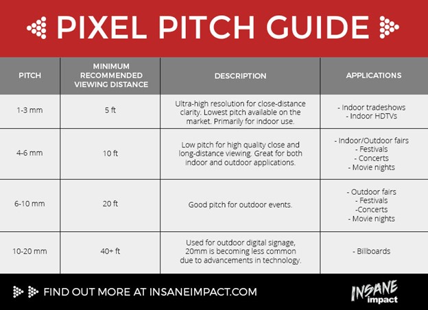 pixel pitch guide