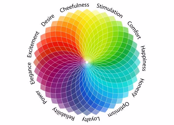 lighting color wheel